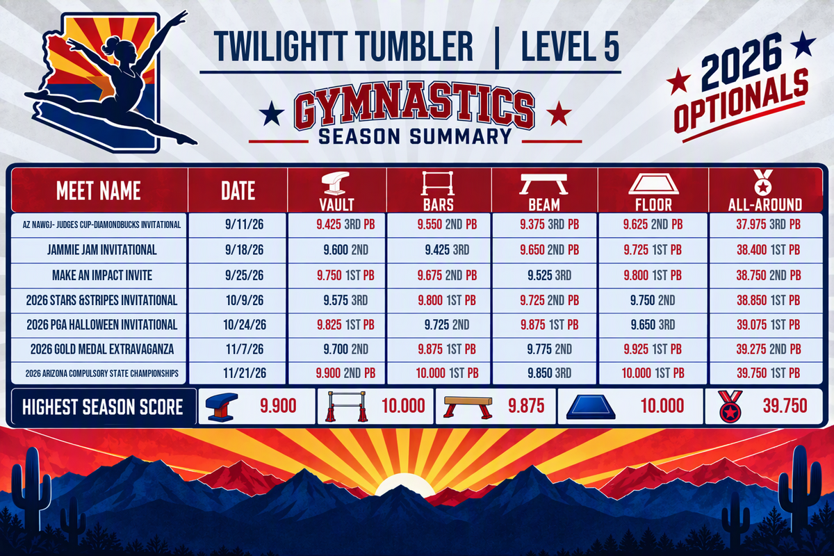 2026 Arizona Optionals Gymnastics Season Summary Magnet