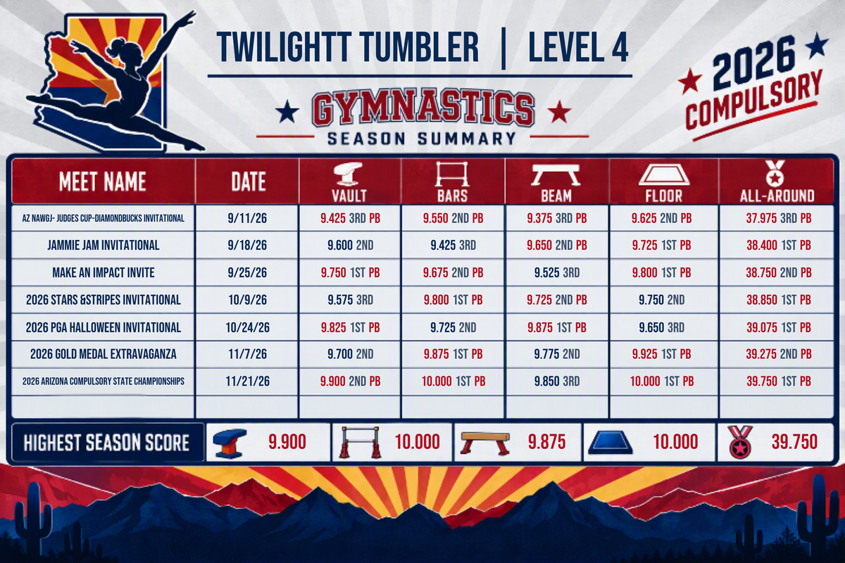 2026 Arizona Compulsory Gymnastics Season Summary Magnet